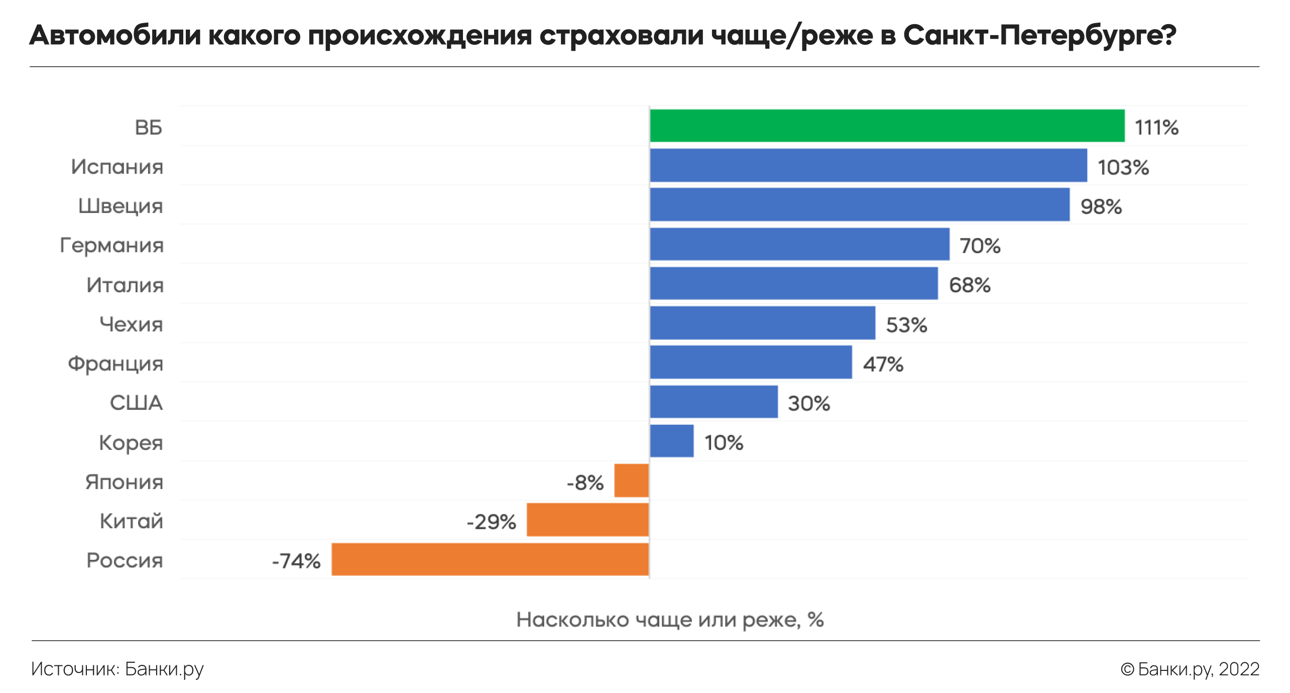 ОСАГО за МКАД: как страховали автомобили в российских регионах в III  квартале 2022 года — исследование Банки.ру | Аналитические исследования |  Банки.ру