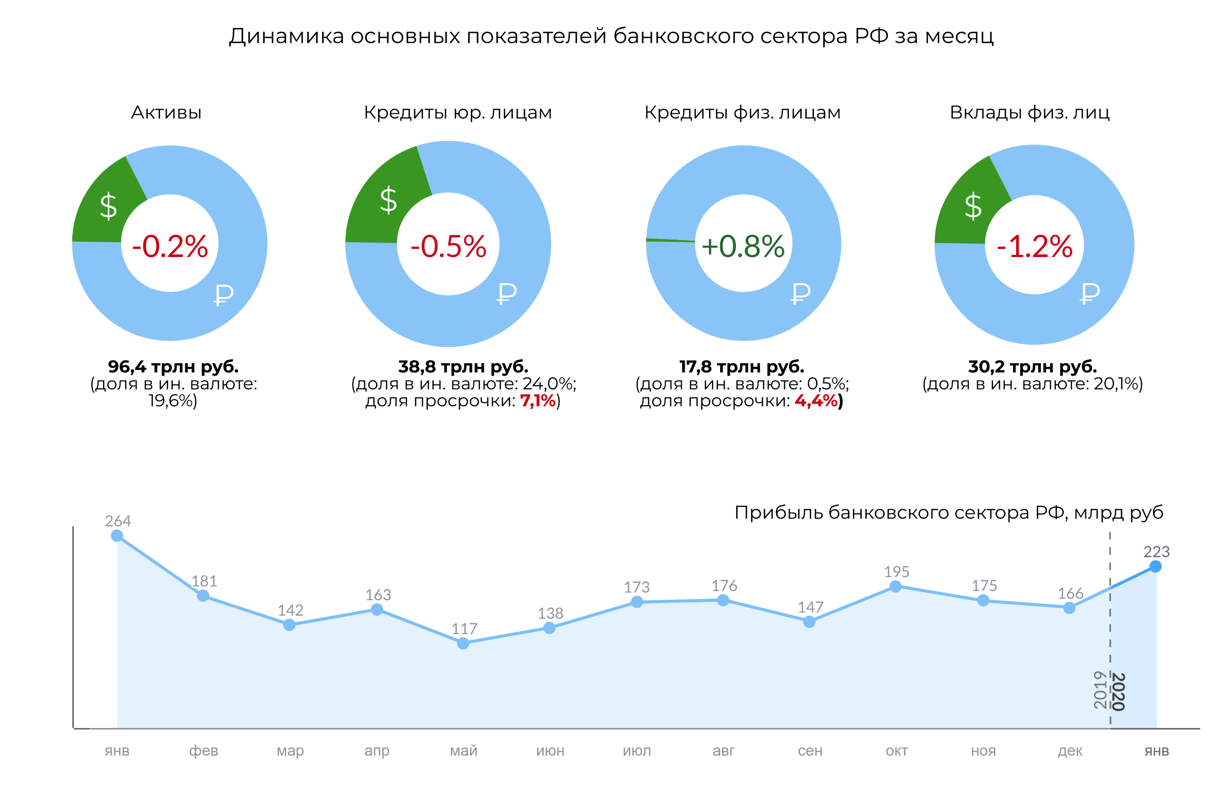 Нормативы ЦБ в январе нарушали десять банков 27.02.2020 | Банки.ру