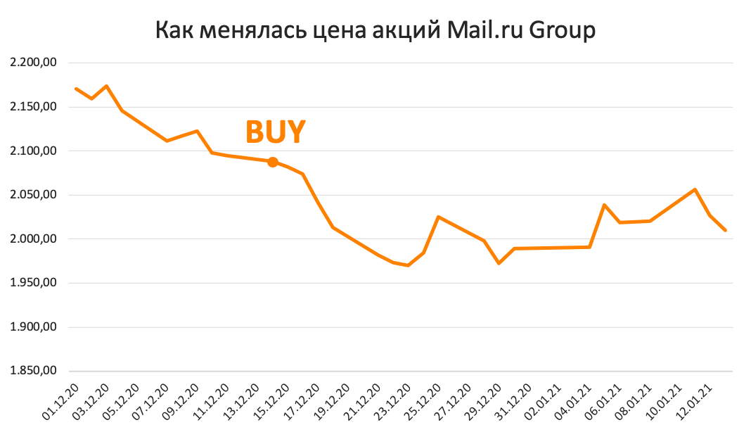 Купить акции mail ru group