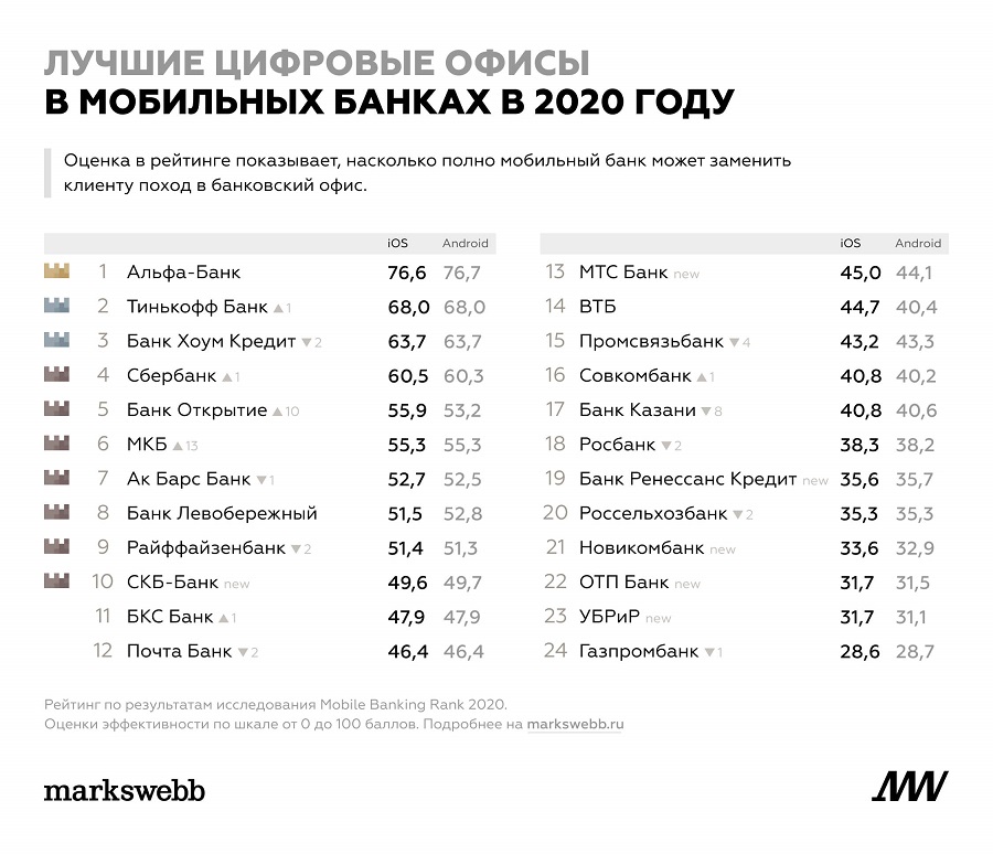 Рейтинг пауэр банков 2021 для телефона