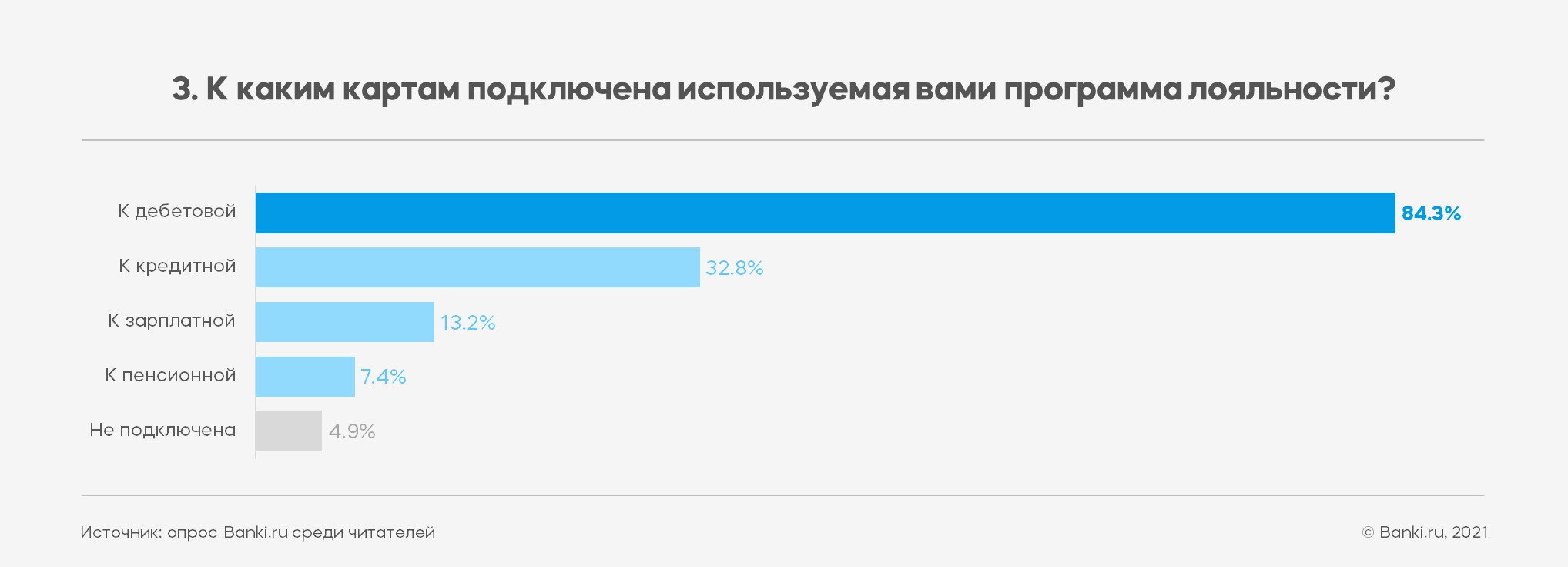 Как потратить альфа баллы