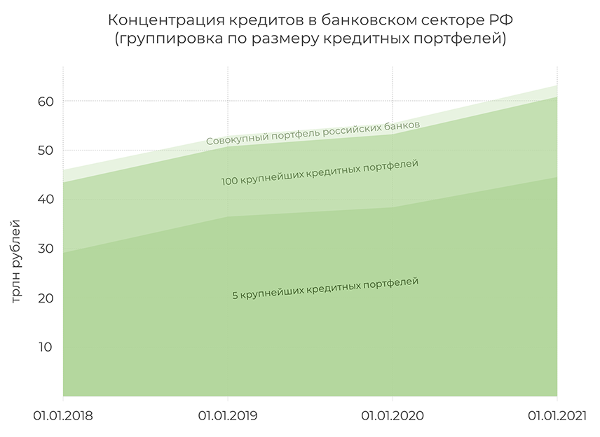 Кредитование Населения Посредством Банковских Карт Диссертация 2022