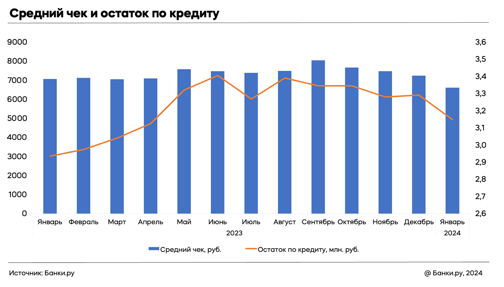 Как снижение среднего остатка кредита по ипотеке влияет на стоимость  ипотечной страховки: исследование Банки.ру | Банки.ру