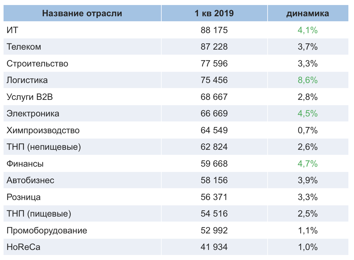 Зарплаты проиграли инфляции | Банки.ру