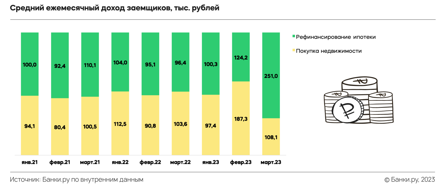 Ипотека 2022 2023. Средняя ставка ипотеки 2022. Средняя ставка ипотеки 2023. Средняя ставка по ипотеке в России по годам. Процентные ставки по ипотеке США.