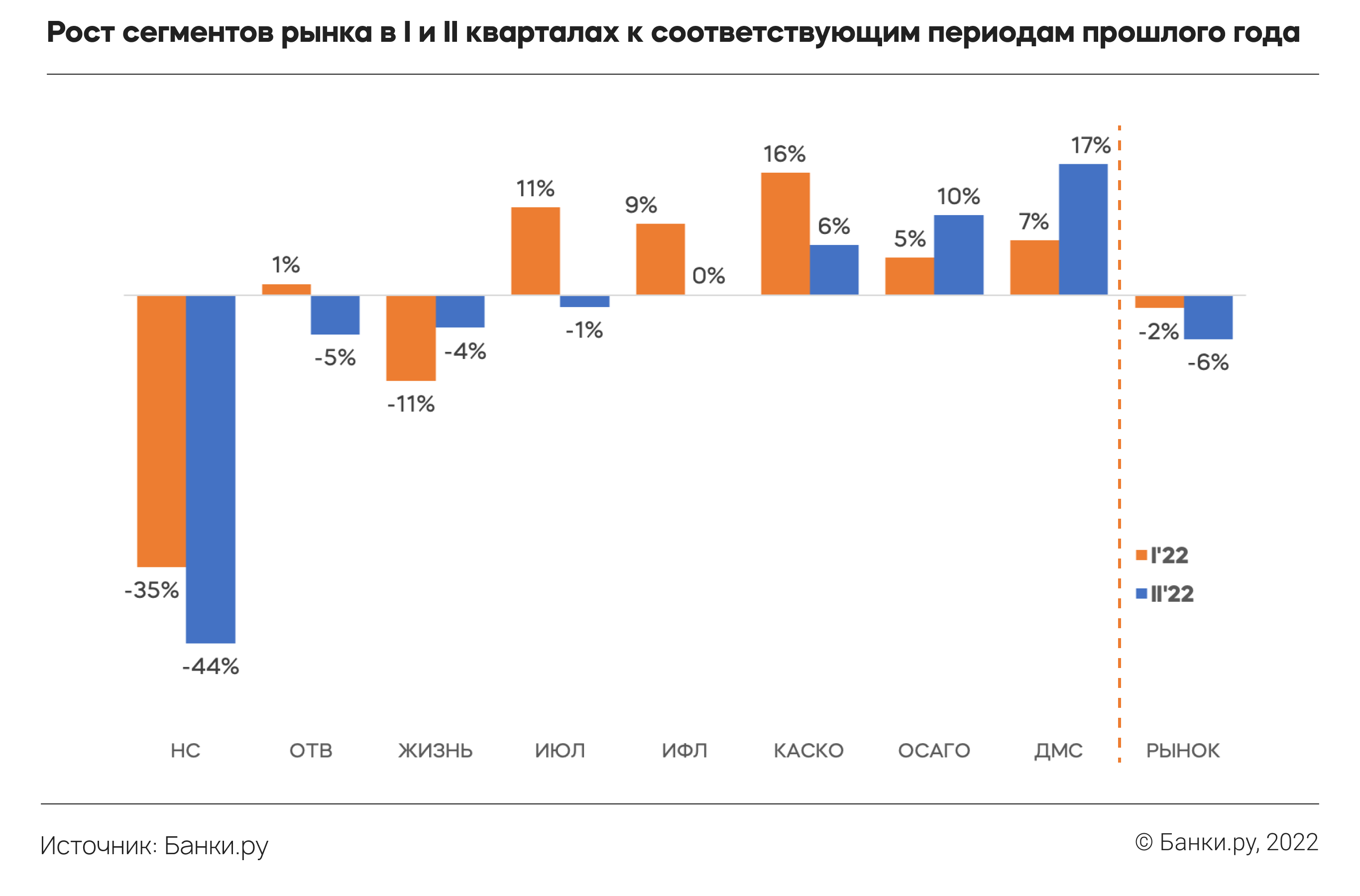 Рынок страхования в россии