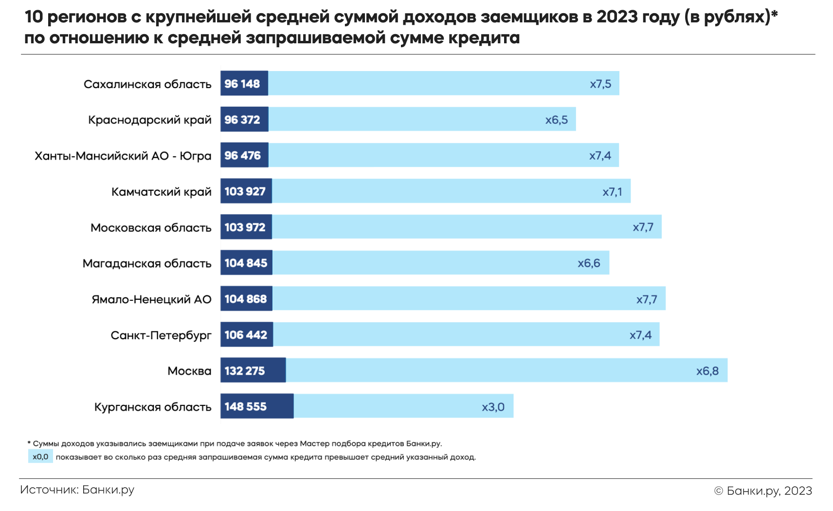 Зарплата банкира в Москве: какая ставка и условия