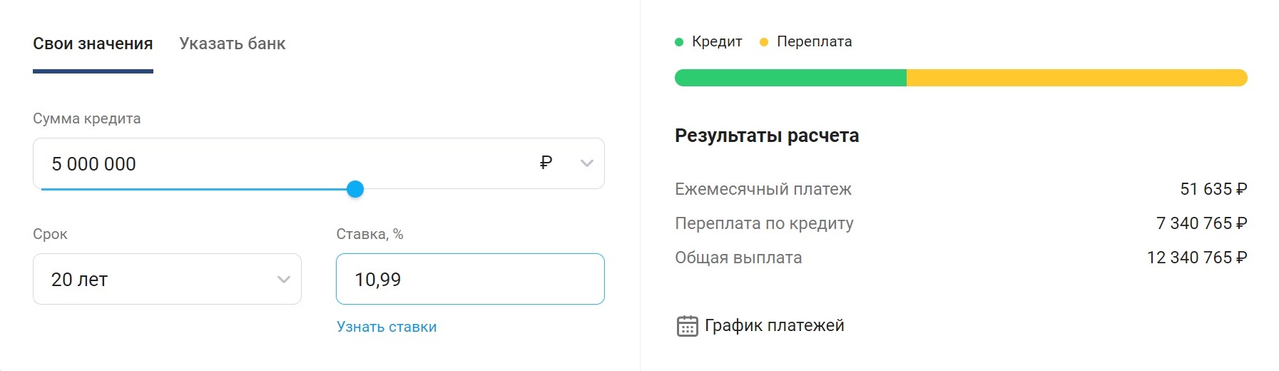 оденьгахпросто: три способа взять ипотеку без первоначального взноса | Банки .ру