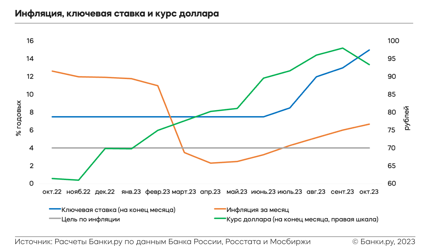 Каким будет банковский сектор в 2024 году: исследование Банки.ру |  Аналитические исследования | Банки.ру