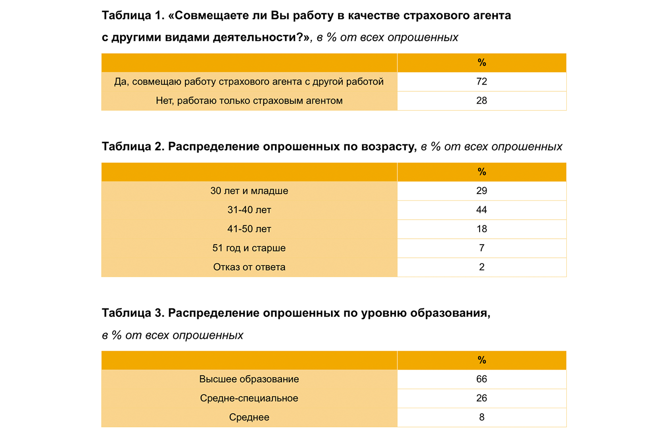 Как страховые агенты выбирают компании для сотрудничества? | Банки.ру