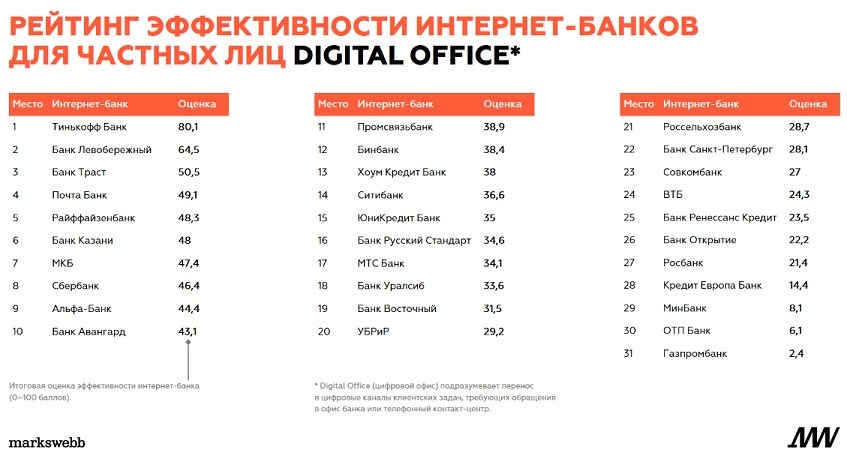 Что такое daily banking. Смотреть фото Что такое daily banking. Смотреть картинку Что такое daily banking. Картинка про Что такое daily banking. Фото Что такое daily banking