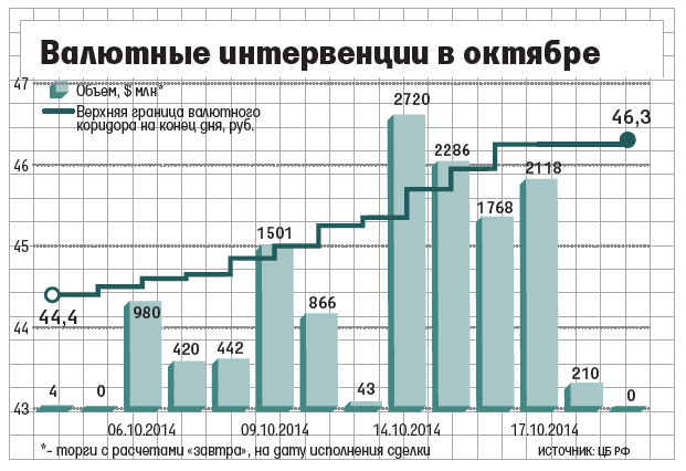 Инструменты валютной интервенции