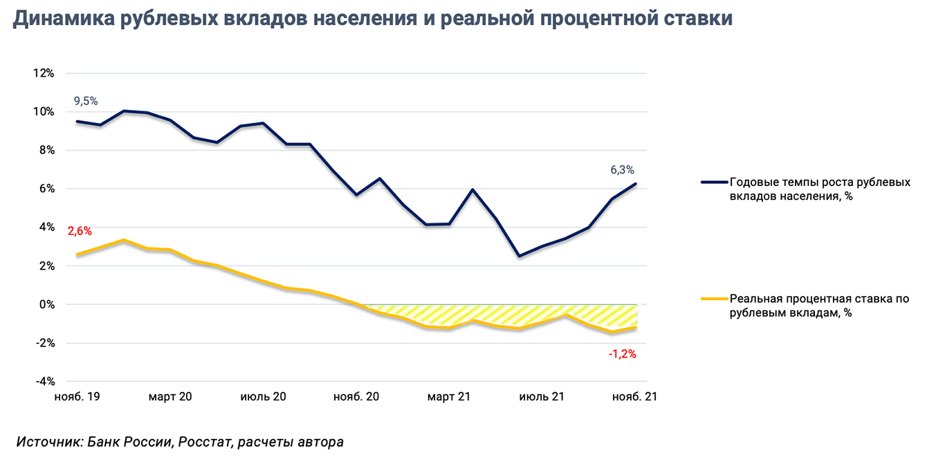 Депозит 2020 в банках