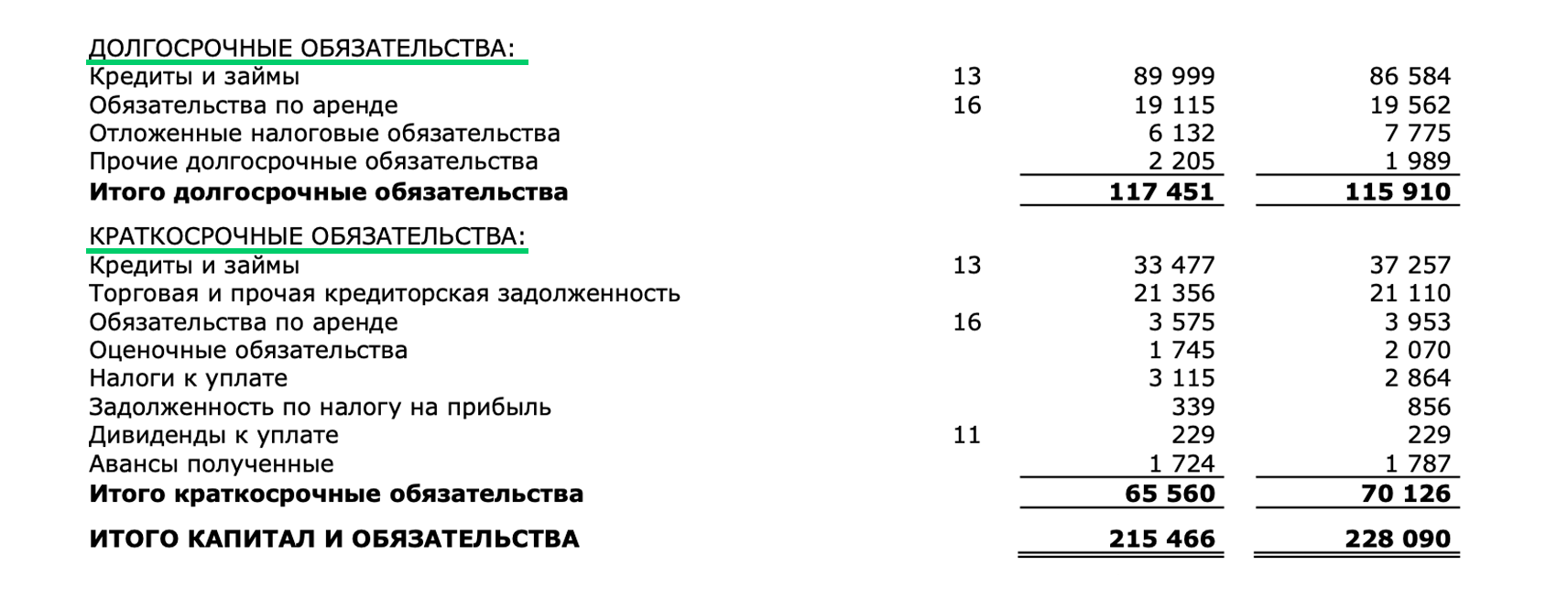 Как правильно читать финансовый отчет публичной компании: как разобраться в  финансовой отчетности инвестору | Банки.ру