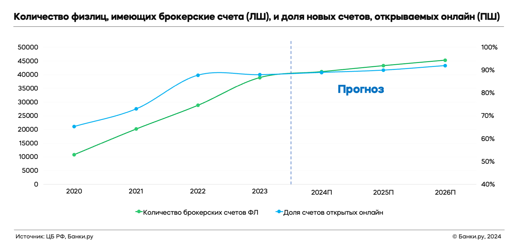 Сколько денег россияне еще положат на вклады? Прогноз аналитика Банки.ру |  Банки.ру