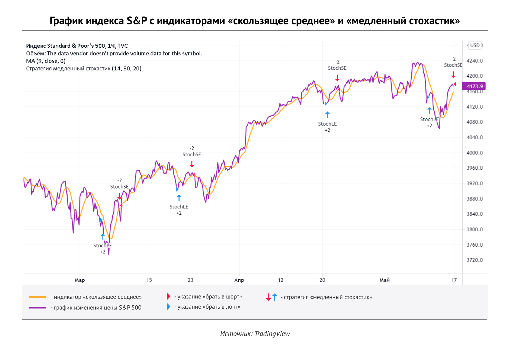 Безрисковым инструментом на фондовом рынке являются. Фондовый рынок. Статистика успешных трейдеров. Графики кривых успешных трейдеров. Кризисы на фондовом рынке за 20 лет.