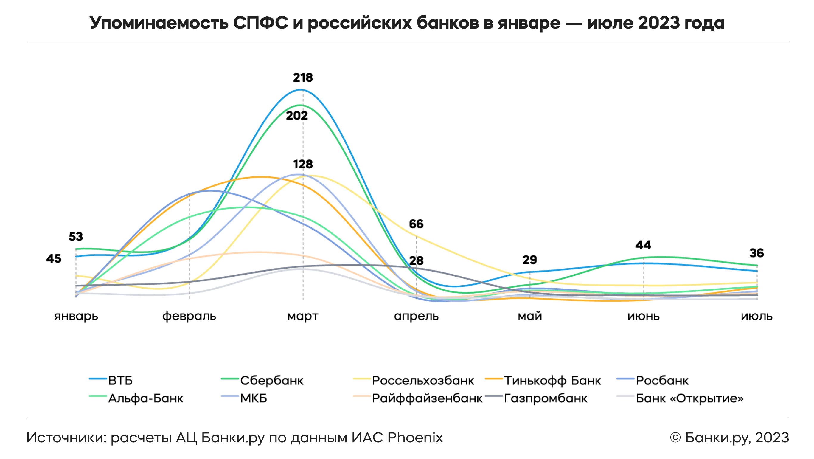 О каких финансовых сервисах российских банков чаще всего упоминают СМИ:  исследование | Аналитические исследования | Банки.ру