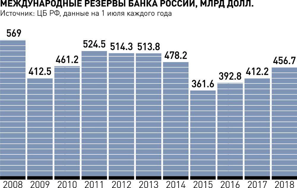 Резервы банков РФ. Европейские активы в россии